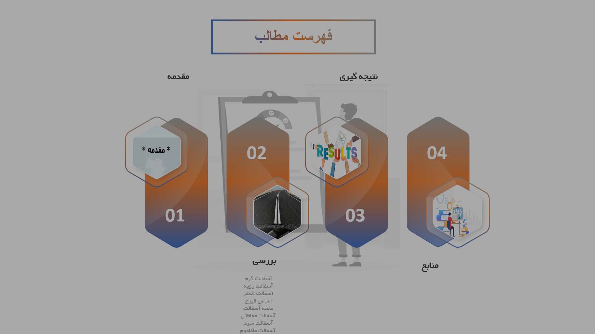 پاورپوینت در مورد انواع آسفالت